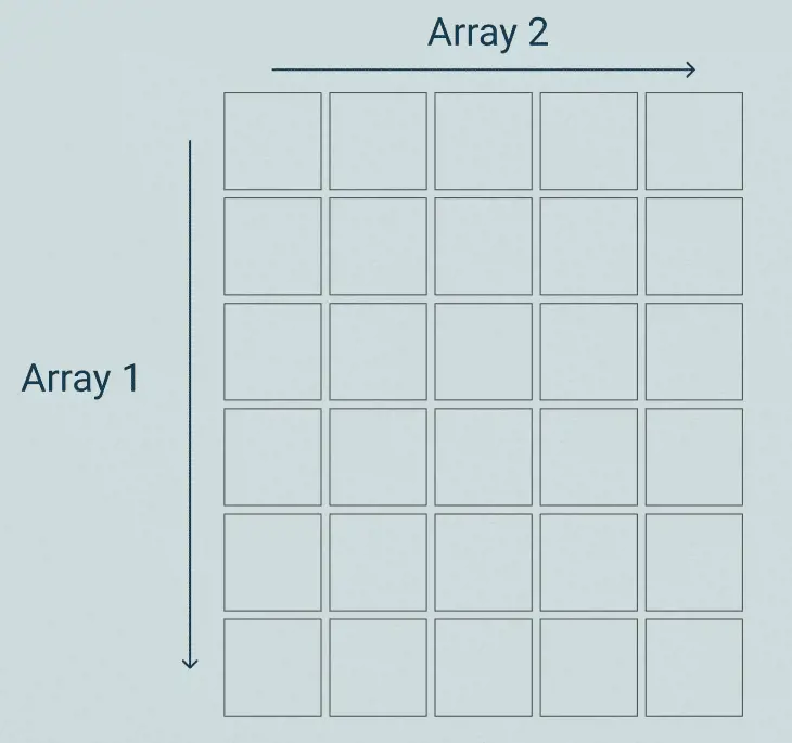 Diagram showing how arrays are used to represent the Wordle board